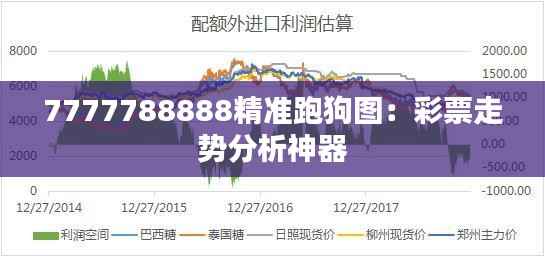 7777788888精准跑狗图:彩票走势分析神器