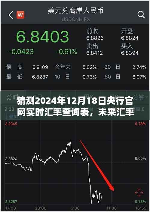 揭秘未来汇率查询系统的高科技魅力,预测央行官网实时汇率查询表(2024年12月18日版)