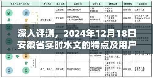 独家评测,安徽省实时水文特点与用户体验深度解析(2024年12月18日)