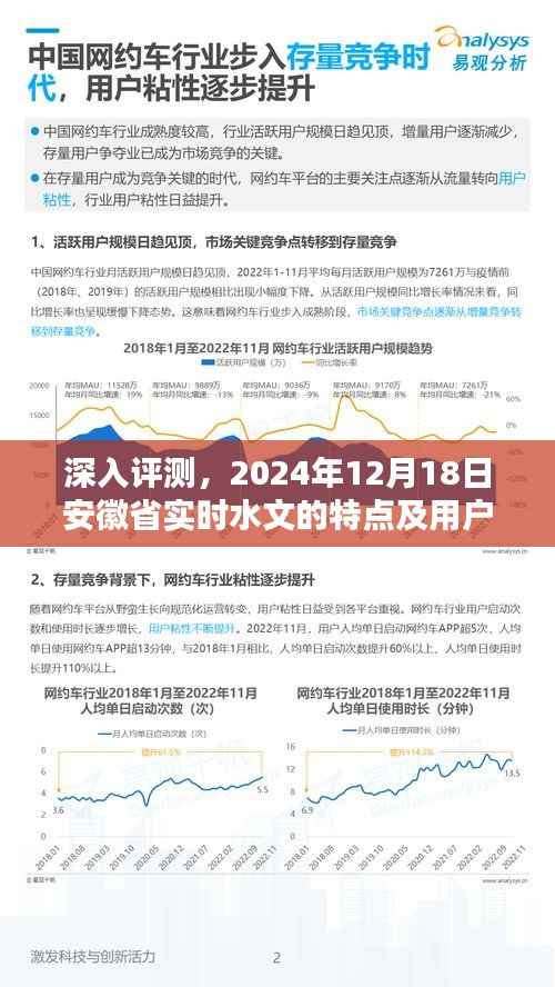 独家评测,安徽省实时水文特点与用户体验深度解析(2024年12月18日)