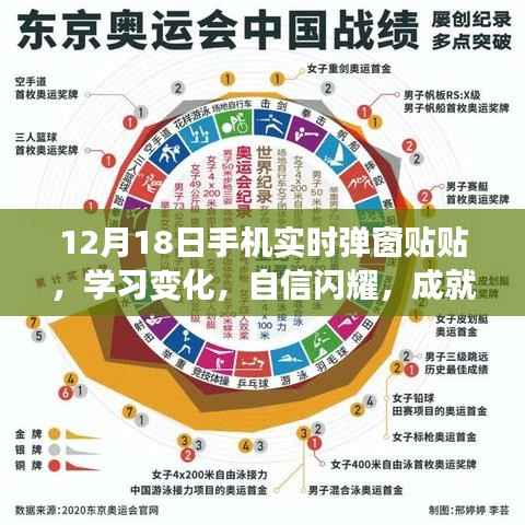 12月18日手机弹窗学习新风尚,自信闪耀,无限可能