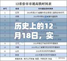 实时时间计划表学习的重要性及其影响,历史上的12月18日视角