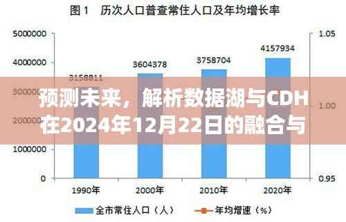 数据湖与CDH融合展望,预测未来发展趋势及影响(2024年12月22日)
