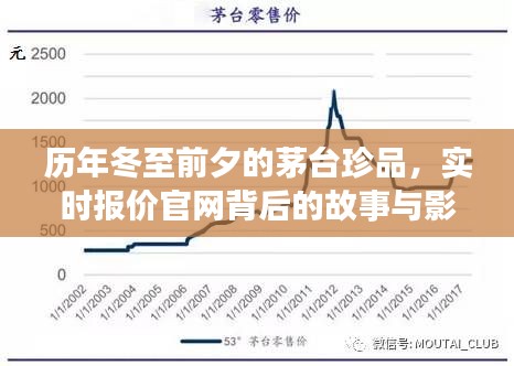 茅台珍品历年冬至前夕行情揭秘,实时报价官网背后的故事与影响