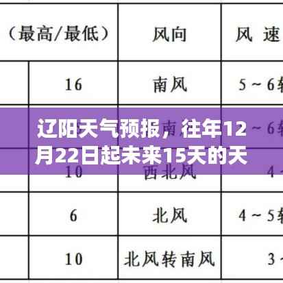 辽阳未来15天天气展望(从12月22日开始)天气预报