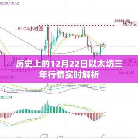以太坊三年行情回顾与实时解析,历史上的12月22日深度剖析