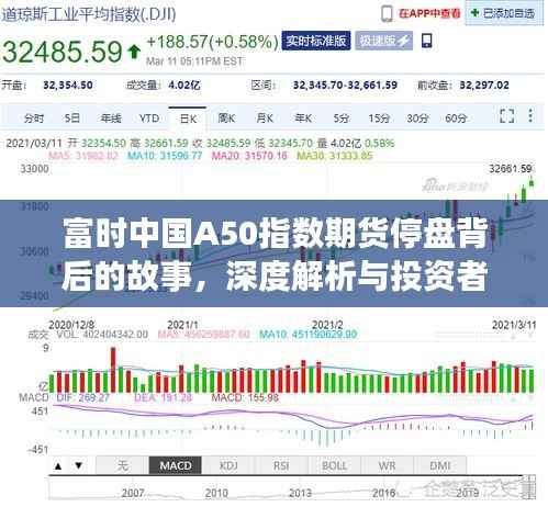 富时中国A50指数期货停盘背后的故事,深度解析及投资者应对策略