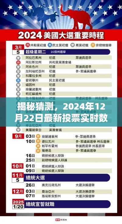 揭秘猜测,深度解析2024年12月22日最新投票实时数据报告