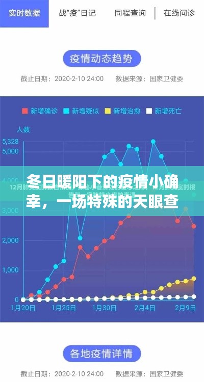 冬日暖阳下的疫情小确幸,天眼查之旅的特殊体验