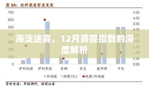 海淀迷雾,深度解析12月雾霾指数
