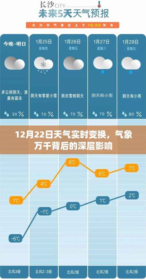 气象万千背后的深层影响，揭秘天气实时变换背后的秘密（12月22日）