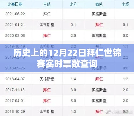 拜仁世锦赛历史票数查询,实时更新数据!