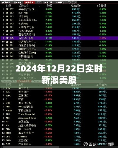 新浪美股实时行情数据(2024年12月22日)