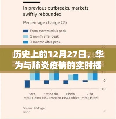华为与疫情实时播报,历史上的十二月二十七日回顾