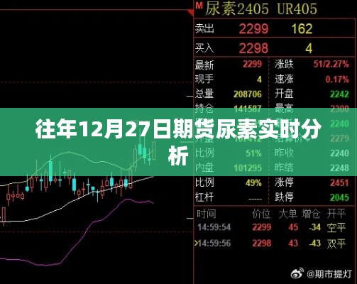 期货尿素市场走势分析,往年同期行情回顾