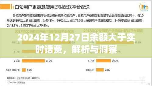 2024年余额超越实时话费解析及洞察