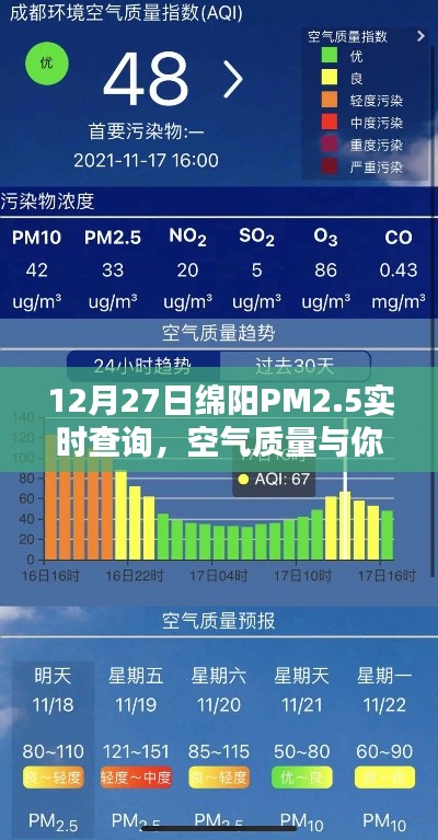 绵阳空气质量实时查询,PM2.5与你我生活紧密相关
