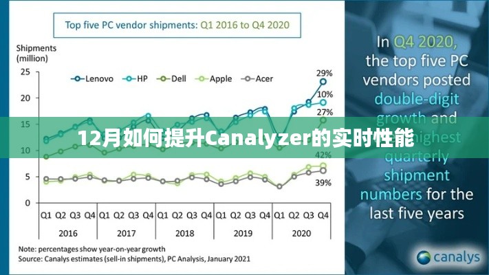 提升Canalyzer实时性能,12月优化指南
