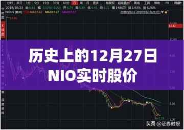 历史上的NIO实时股价在12月27日的走势分析
