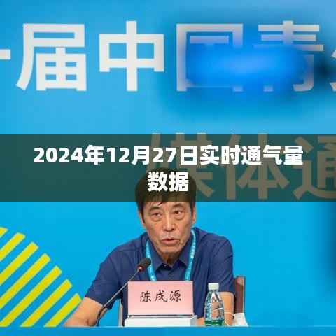 最新数据,2024年12月27日实时通气量报告