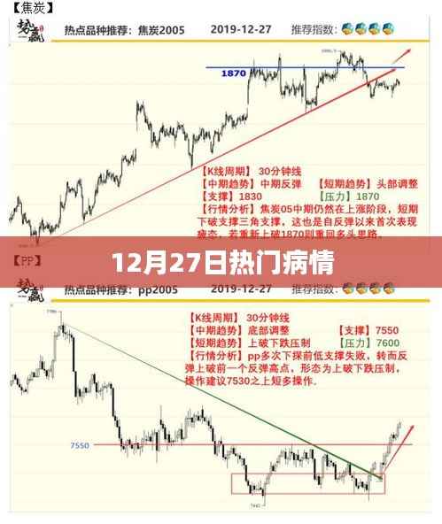 关于病情的最新动态，最新热门病情报道