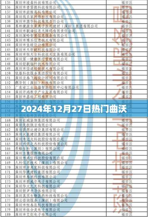 曲沃热点速递,2024年12月27日流行曲目