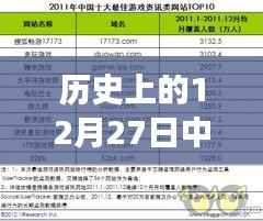 中国游戏热门排名榜揭晓,历史12月27日榜单出炉