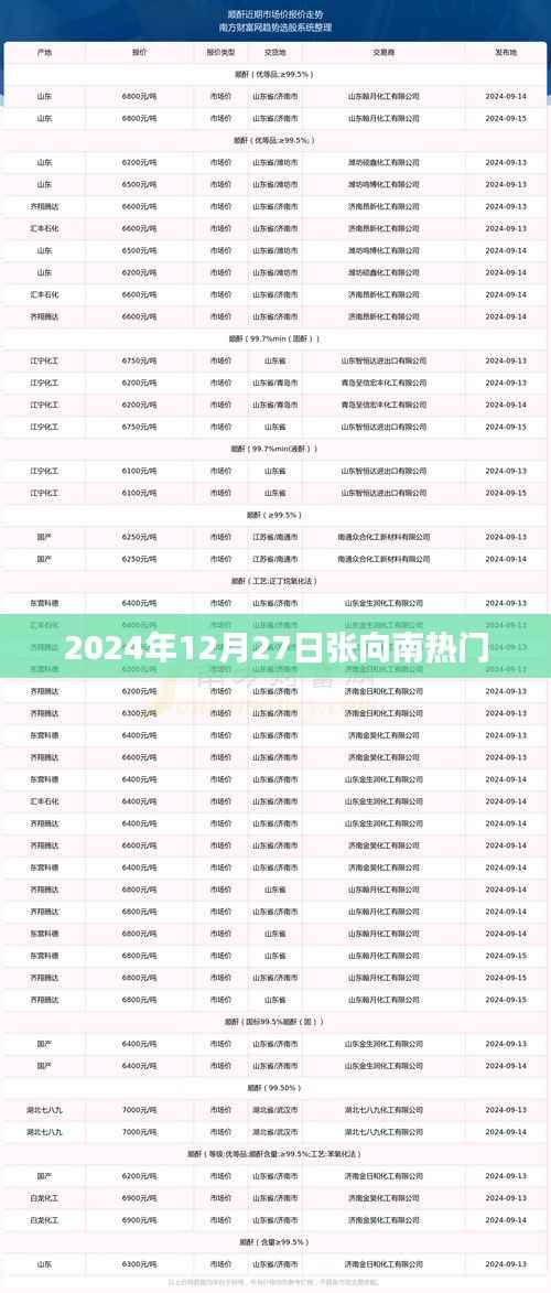 优秀课例 第330页