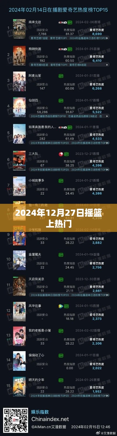 摇篮引爆热门话题,揭秘背后的故事,日期揭晓!