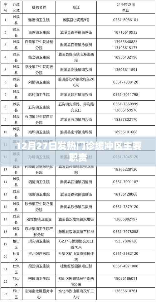 发热门诊缓冲区职责解析,确保安全防控