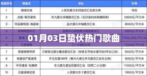 蛰伏期热门歌曲榜单(XXXX年XX月)