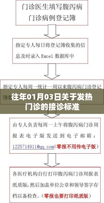 往年元旦后发热门诊接诊标准解析