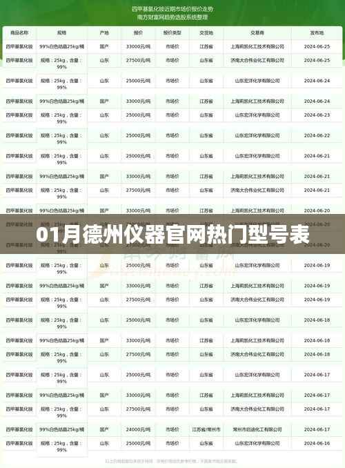 德州仪器热门型号表(一月更新)