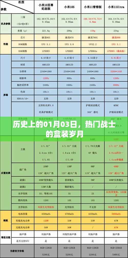 战士盒装岁月,历史上的今天回顾