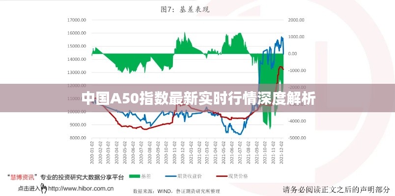 中国A50指数最新实时行情深度解析
