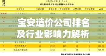 宝安造价公司排名及行业影响力解析