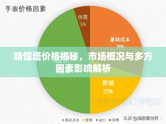 精馏塔价格揭秘,市场概况与多方因素影响解析
