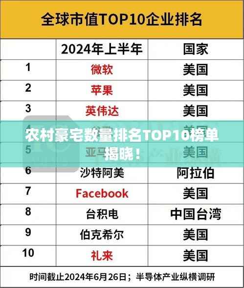 农村豪宅数量排名TOP10榜单揭晓!
