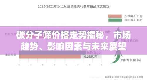 碳分子筛价格走势揭秘,市场趋势、影响因素与未来展望