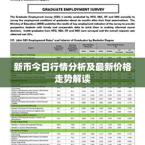 新币今日行情分析及最新价格走势解读