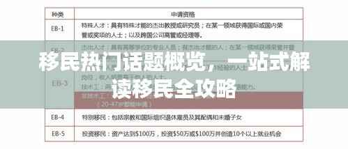 移民热门话题概览,一站式解读移民全攻略