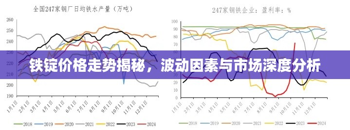 铁锭价格走势揭秘,波动因素与市场深度分析