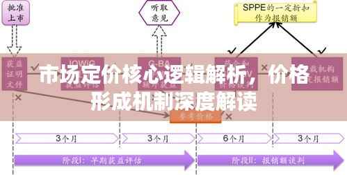 市场定价核心逻辑解析,价格形成机制深度解读