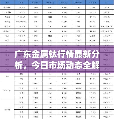 广东金属钛行情最新分析,今日市场动态全解析