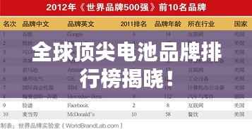 全球顶尖电池品牌排行榜揭晓!