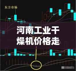 河南工业干燥机价格走势揭秘,最新行情分析!