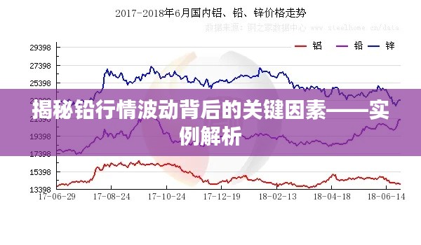 揭秘铅行情波动背后的关键因素——实例解析
