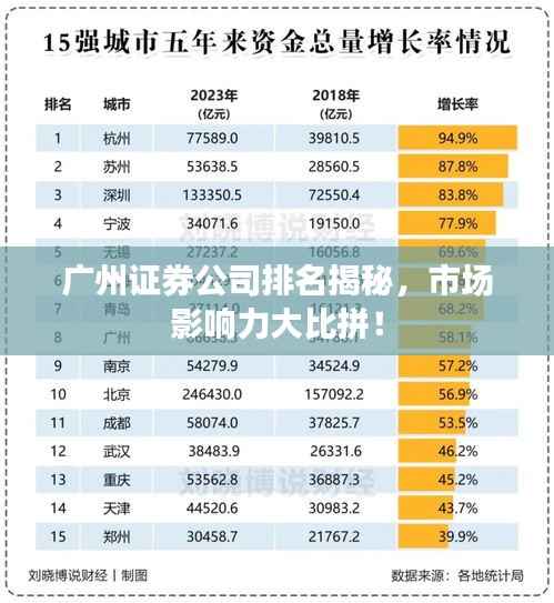 广州证券公司排名揭秘,市场影响力大比拼!
