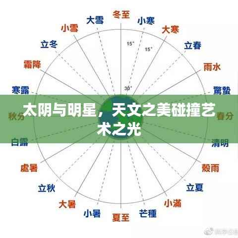 太阴与明星,天文之美碰撞艺术之光