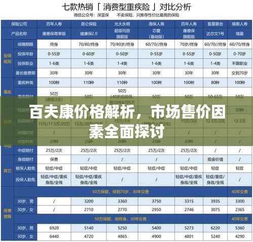百夫康价格解析,市场售价因素全面探讨